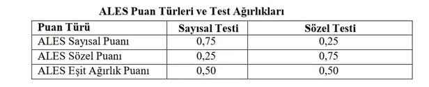 ALES sonuçları sorgulama ekranı: 2022 ALES/1 sınav sonuçları nereden öğrenilir? ÖSYM SONUÇ SAYFASI