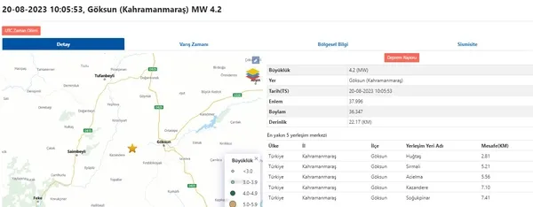 kahramanmarasta-korkutan-deprem-afad-ilk-detaylari-duyurdu-son-depremler-listesi-1692515854012.jpg Kahramanmaraş'ta korkutan deprem! AFAD ilk detayları duyurdu... Son depremler listesi - 3