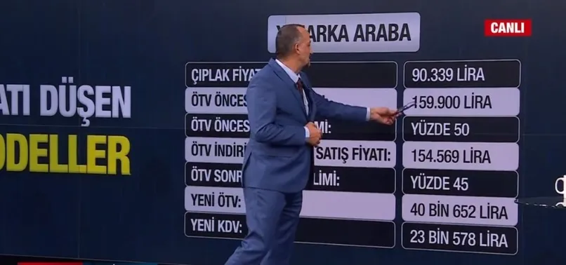 Otomobil alacaklar dikkat! Sıfır otomobil fiyatları düşecek mi? İkinci el araba fiyatları yükselecek mi? ÖTV indirimi...
