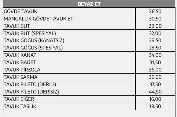 et-ve-sut-kurumunda-et-fiyatlari-ne-kadar-iste-kasaplarla-olan-fiyat-karsilastirmasi-aydin-agaoglu-devletin-ca-1649536805691.jpg Et ve Süt Kurumu'nda et fiyatları ne kadar? İşte kasaplarla olan fiyat karşılaştırması... Aydın Ağaoğlu: Devletin çabası desteklenmeli - 11