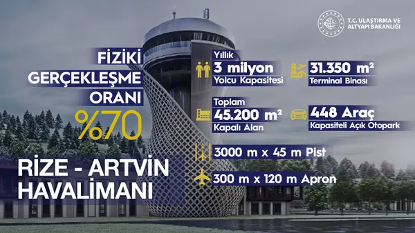 Başkan Erdoğan, Rize-Artvin Havalimanı inşaatına ilişkin brifing aldı! "Dünyanın sayılı mühendislik örneklerinden" - 5