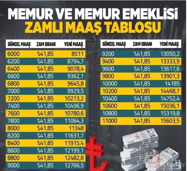 2550, 2600, 2750, 2800, 3,250 TL emekli maaşı alan ne kadar maaş alacak? SSK, Bağkur, 4C emekli... %42.35 zam baştan sona hesaplandı! 16