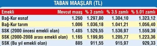 Emekliye en az bin 559 TL maaş - 1