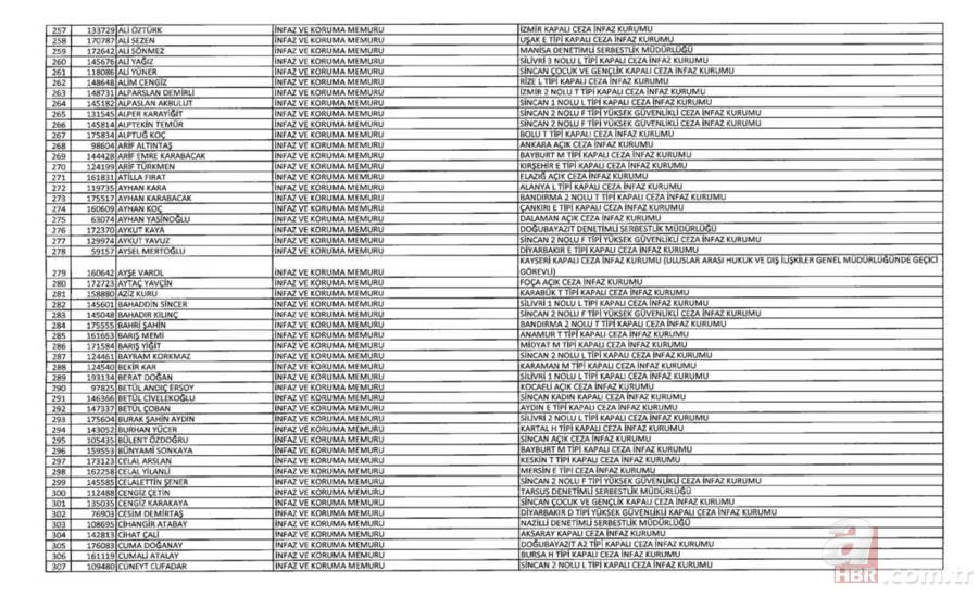 İşte kamudan ihraç edilenlerin listesi 17