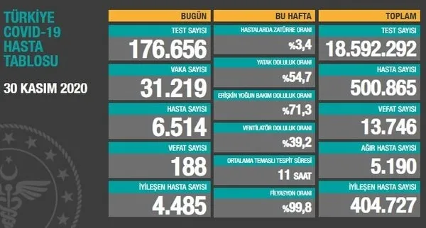 Zonguldak'ta günlük vaka sayısı 800'e ulaştı! Risk haritasında korkutan görüntü - 6