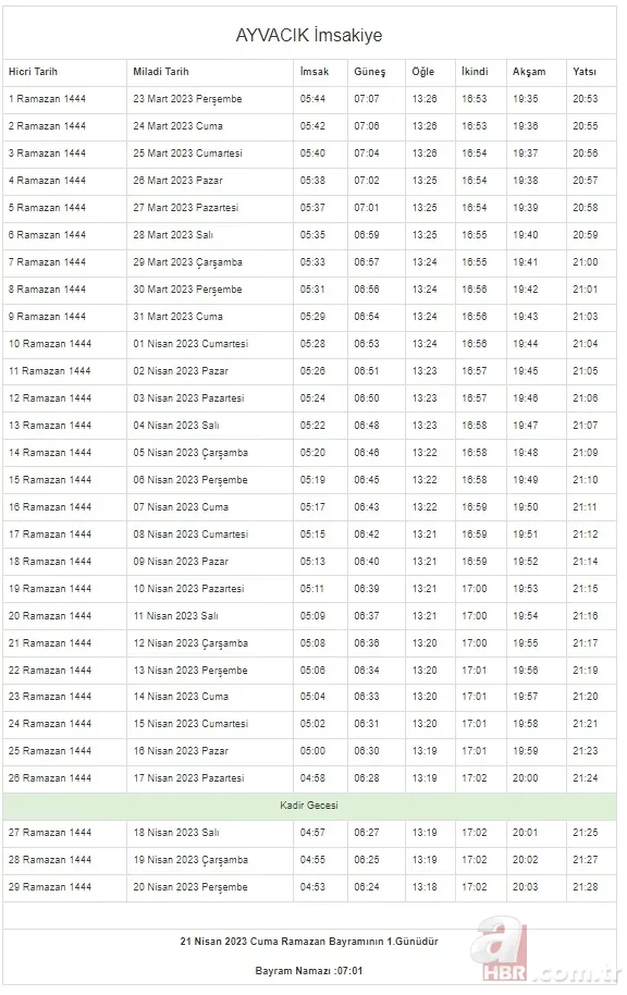 İstanbul, Ankara, Kocaeli, Kayseri, Konya, Bursa... Ramazan İmsakiyesi 2023 | DİYANET 81 il 29 GÜN sahur vakti (imsak) - iftar saatleri! 24