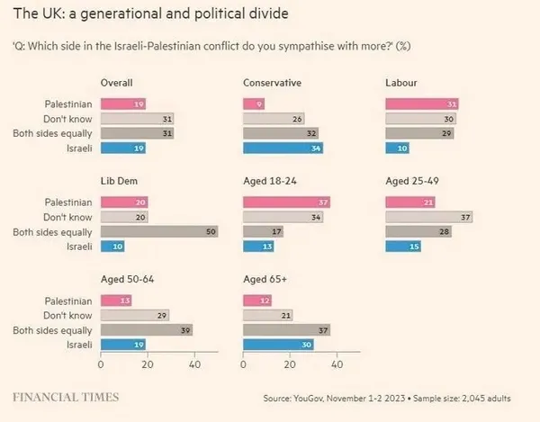 İşgalci İsrail Batı’dan ilk darbesini yedi: Dünya gözünü açtı! Anketler her şeyi gözler önüne serdi | Siyonizmin sonu geliyor