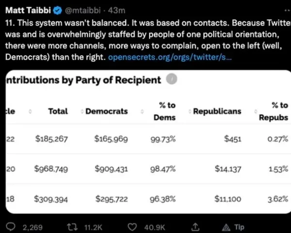 Twitter ifşalarında yeni belgeler ortaya çıktı! FBI ile sansür işbirliği