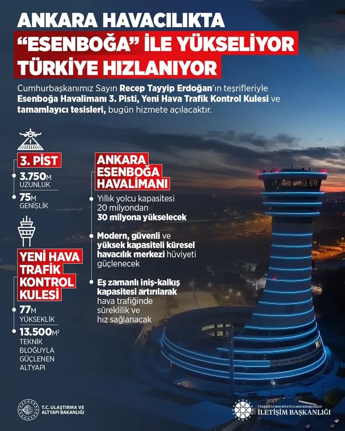 Ankara'ya yeni imza! Açılış Başkan Erdoğan'dan! Yeni pist hizmete giriyor - 1