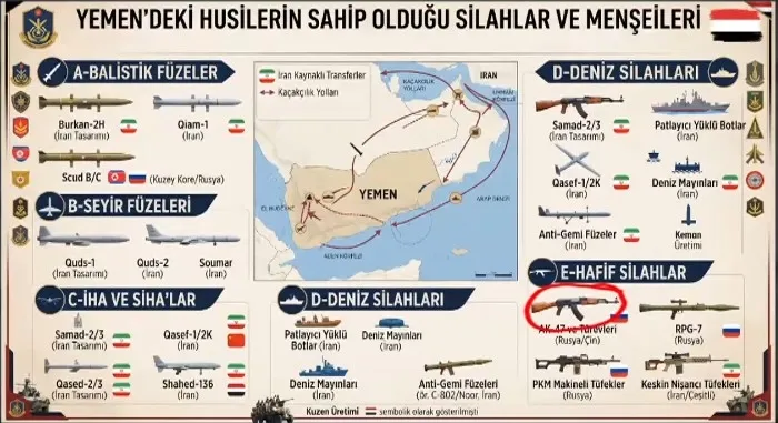 babulmendeb-ve-kizildeniz-hattinda-hakimiyet-savasi-bogaz-kimin-kontrolunde-1792183330005.jpg Husilerin balistik füzeler, seyir füzeleri, İHA ve SİHA'larla bölgedeki deniz ve kara trafiğini tehdit ettiğine dikkat çekildi (Fotoğraf: ahaber.com.tr / ekran görüntüsü)