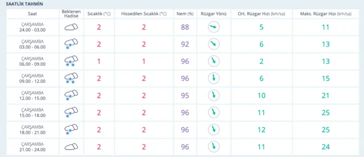 6 Aralık Eskişehir kar tatili var mı? Eskişehir’de yarın okullar tatil mi? İşte, Valilik MEB son dakika açıklamaları!