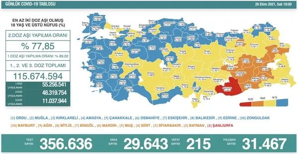 bilim-kurulu-toplantisi-sonrasi-bakan-fahrettin-kocadan-son-dakika-aciklamalari-kis-nedeniyle-yeni-tedbirler-alinacak-mi-yuz-yuze-egitim-1635349085994.jpg Bilim Kurulu toplantısı sonrası Bakan Fahrettin Koca'dan son dakika açıklamaları! Yeni atama olacak mı? Hamilelere yeni uyarı - 15