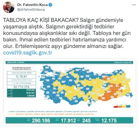 Son dakika: Sağlık Bakanlığı günlük koronavirüs tablosunu paylaştı | 28 Ağustos Cumartesi - 2
