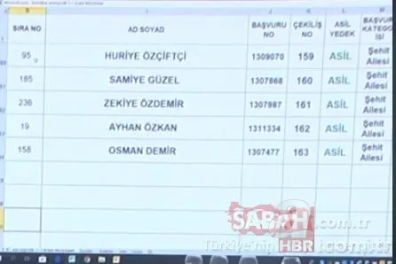3+1 TOKİ kura sonuçları isim isim Başakşehir Kayabaşı toki.gov.tr kura sonuç sorgulama sıralı tam liste! 2