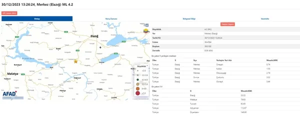 elazigda-korkutan-deprem-afad-son-dakika-olarak-duyurdu-ilk-detaylar-belli-oldu-1703943728929.jpg Elazığ'da korkutan deprem! AFAD son dakika olarak duyurdu! İlk detaylar belli oldu... - 3