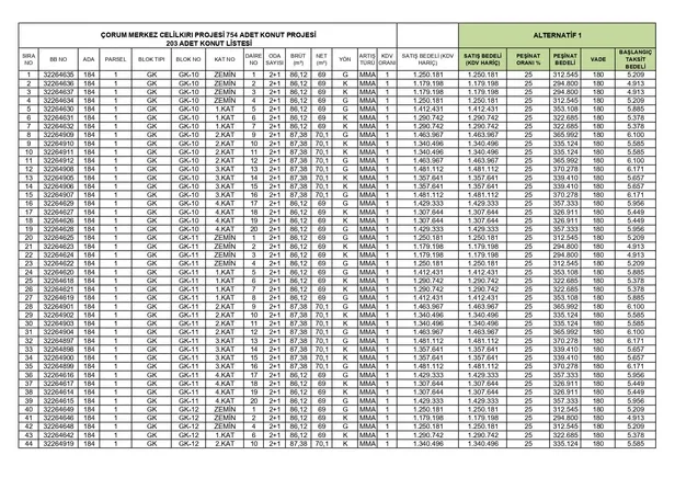 TOKİ 7 ilde aylık 4.181 TL taksitle ev sahibi yapıyor! %25 peşinat+120 ay vade için kimliğinizle başvurun! 2+1, 3+1 daireler 1.522.775 TL...