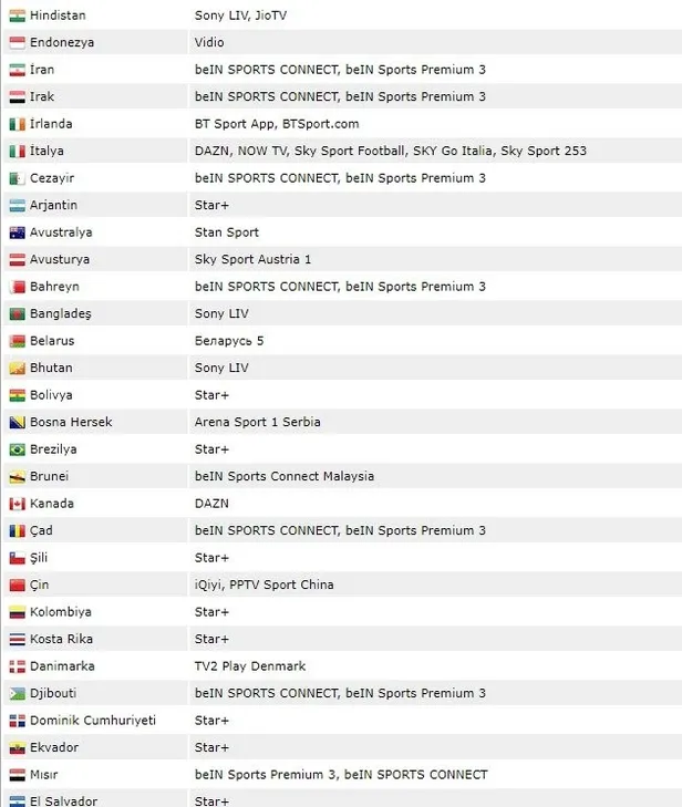 Galatasaray Lokomotiv Moskova maçı canlı yayınlayan yabancı kanallar! Galatasaray Moskova maçı canlı izleme yolları...