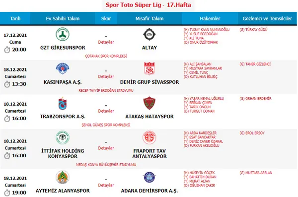 Son dakika: Fenerbahçe-Beşiktaş derbisinin hakemi belli oldu