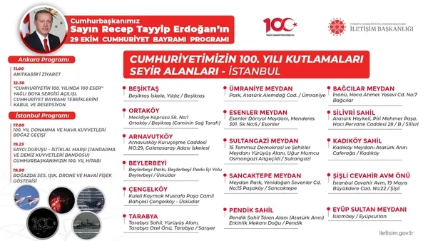 Başkan Erdoğan’dan Cumhuriyetin 100’üncü yıl dönümü mesajı: Canıgönülden tebrik ediyorum
