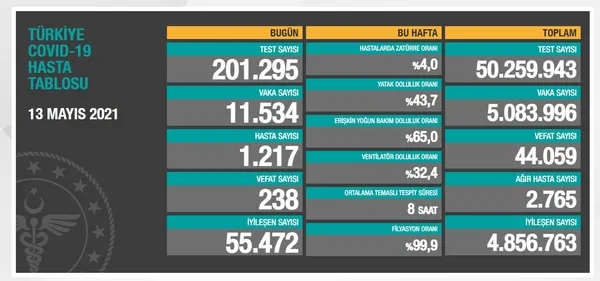 Sağlık Bakanlığı 16 Mayıs 2021'e ait Kovid-19 vaka ve vefat tablosunu duyurdu (SON DAKİKA HABERİ) - 6