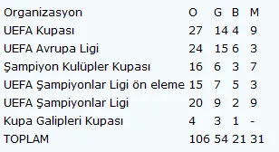 Fenerbahçe-Krasnodar maçı saat kaçta, hangi kanalda? - 1