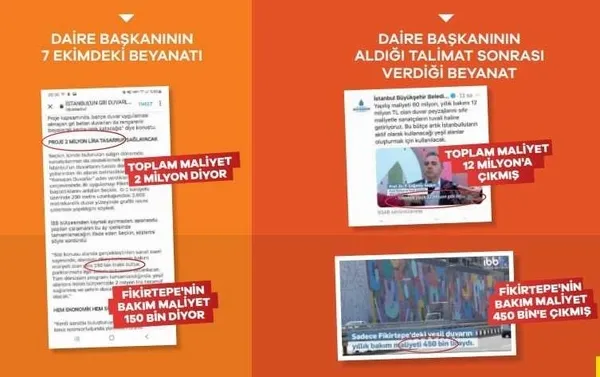 İBB Meclisi AK Parti Grup Başkanvekili Tevfik Göksu İBB’nin dikey bahçe yalanını gözler önüne serdi