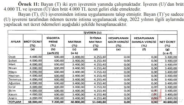 Asgari ücret üzerinde maaş alanlar dikkat! Vergi istisnaları belli oldu! İşte kuruşu kuruşuna hesaplanmış örnek tablolar... 15