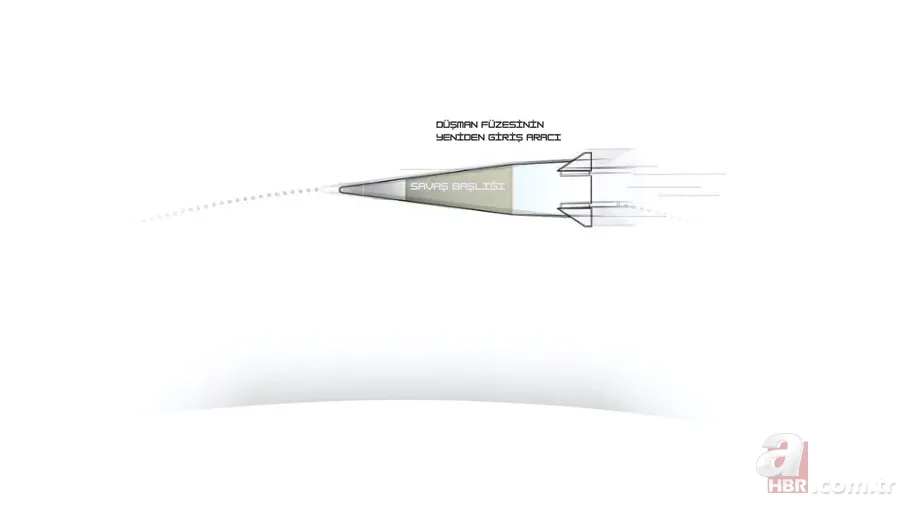 Füze savunmasının zorlu mücadelesi: Balistik füzeler nasıl durdurulur? Neden savunma sistemleri tamamen etkili değil? 8