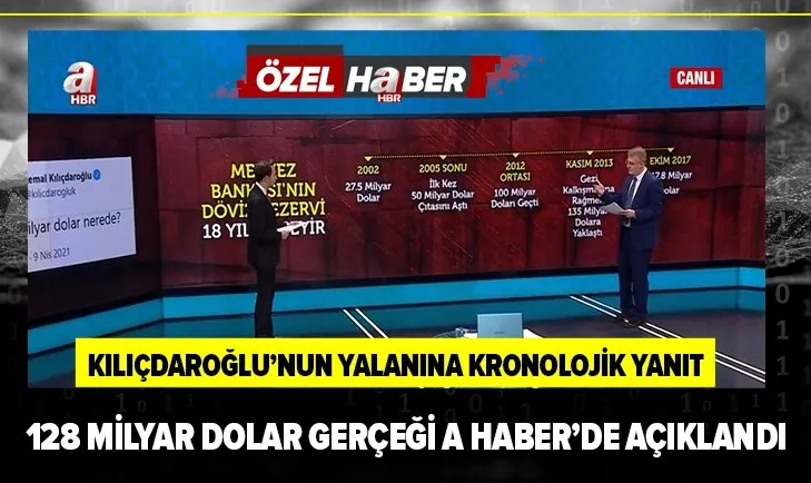 Kılıçdaroğlu'nun icat ettiği 128 milyar dolar yalanına kronolojik yanıt