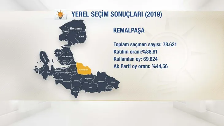İşte AK Parti'nin İzmir adayları! Başkan Erdoğan ilçe ilçe açıkladı