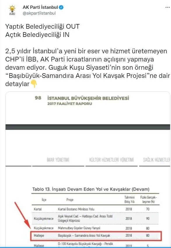 CHP yine bildiğiniz gibi! AK Parti'nin yaptığı Başıbüyük-Samandıra yolunu sahiplendiler - 1