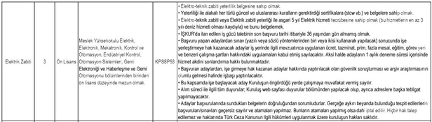 KPSS puan şartı yok! İŞKUR üzerinden lise mezunu kamu işçisi alımı başladı! Kıtı Emniyet boş kadrolar neler?