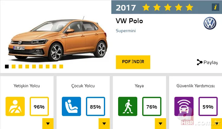 2017'nin en güvenli otomobilleri 18