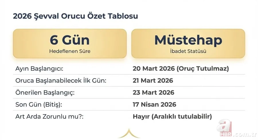 Şevval orucu nedir, ne zaman tutulur? 2026 Şevval ayı başlangıç ve bitiş tarihi 10