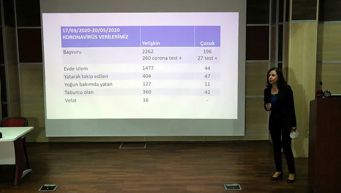 Son dakika: Prof. Dr. Şenay Özdolap Çoban'dan koronavirüsle ilgili ikinci dalga uyarısı - 2