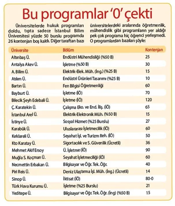 LYS sonuçlarından tartışılacak veriler çıktı! - 1