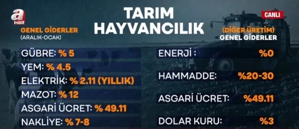 enflasyon-yil-sonunda-ne-olacak-marketlerde-firsatcilik-nasil-onlenecek-ramazan-oncesi-gidada-zam-oyunu-mu-uzm-1709580485939.jpg Enflasyon yıl sonunda ne olacak? Marketlerde fırsatçılık nasıl önlenecek? Ramazan öncesi gıdada zam oyunu mu? Uzman isimler A Haber’de konuyu değerlendirdi - 5