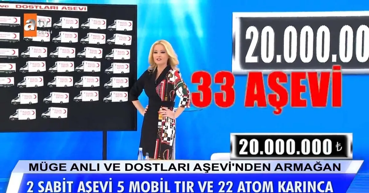 Müge Anlı ve Dostları'ndan Kızılay’a rekor bağış! Filo kuruldu