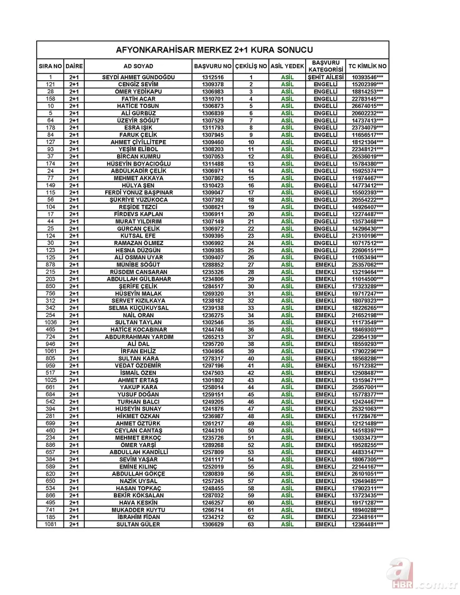TOKİ Afyon kura çekiliş sonuçları! 3 Temmuz TOKİ Afyon sonuçları isim isim sıralı tam liste! 4