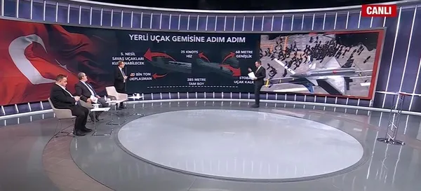 yerli-ucak-gemisi-geliyor-tvg-anadoludan-sonra-yeni-hamle-1708206496831.jpeg TCG Anadolu’dan sonra yeni hamle! Yerli uçak gemisi geliyor | Uzman isim A Haber'de değerlendirdi - 2