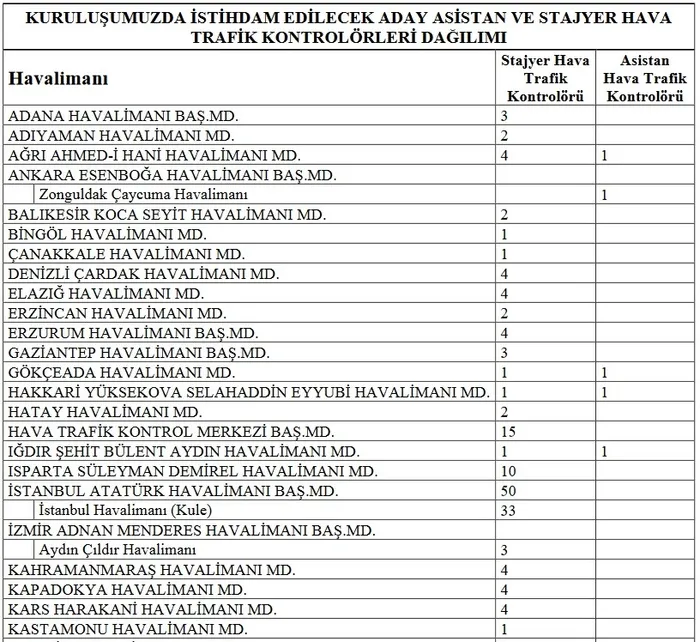 DHMİ personel alımı ne zaman, hangi illere yapılacak? Hava Trafik Kontrolorü alımı şartları nedir? Başvuru tarihi...