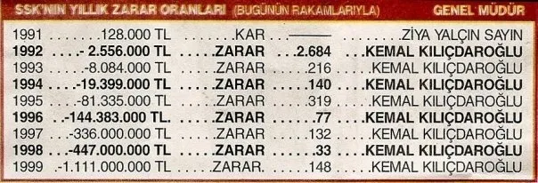 AK Parti’li Mehmet Muş’tan Kemal Kılıçdaroğlu’nun EYT açıklamasına sert eleştiri! Pişkinliğin bu kadarına pes doğrusu