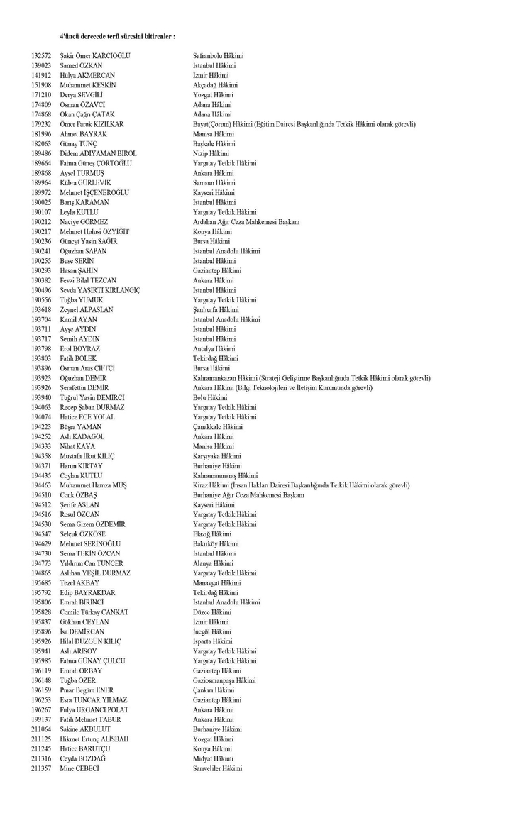 Hakim ve savcıların görevde yükselme kararları Resmi Gazete'de! HSK kararları isim isim tam liste