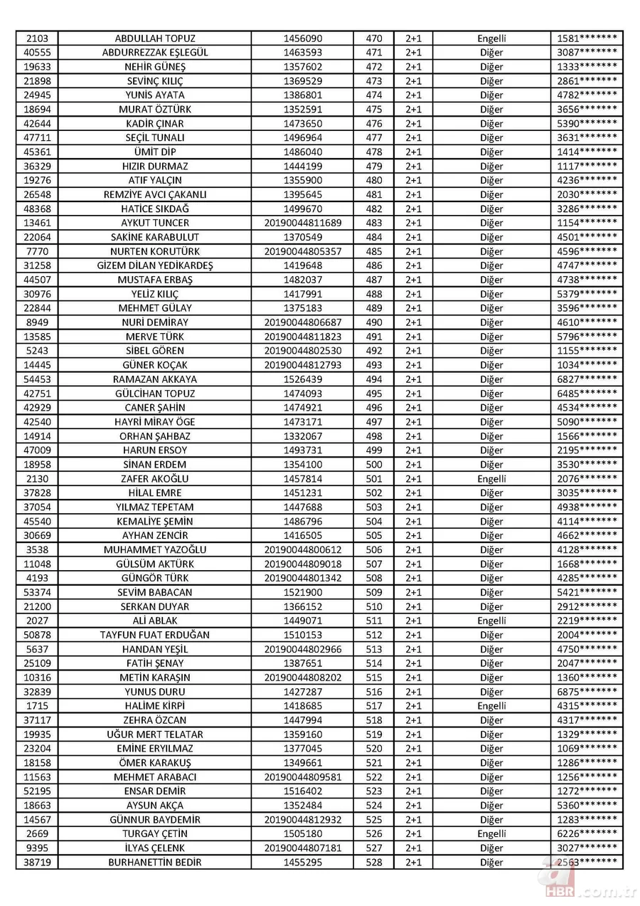 Son dakika: TOKİ Tuzla 2+1 kura sonuçları isim listesi açıklandı! İşte 2020 İstanbul TOKİ Tuzla 2+1 kura sonuçları 10