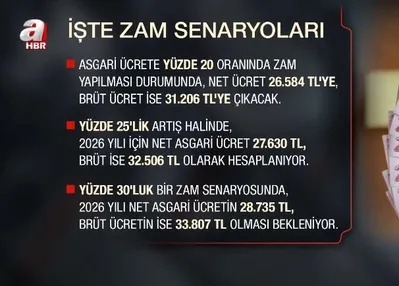 Asgari ücrette ilk toplantı 12 Aralık’ta!