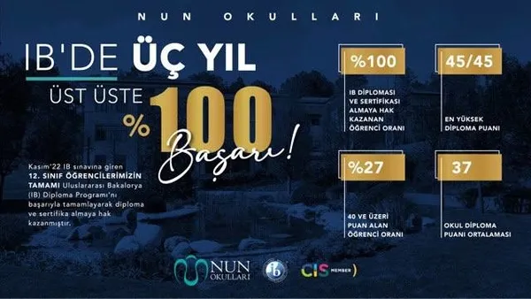 nun-okullari-ogrencilerinden-ibde-3-yil-ust-uste-100-basari-1673462969052.jpg NUN Okulları öğrencilerinden IB’de 3 yıl üst üste %100 başarı - 1