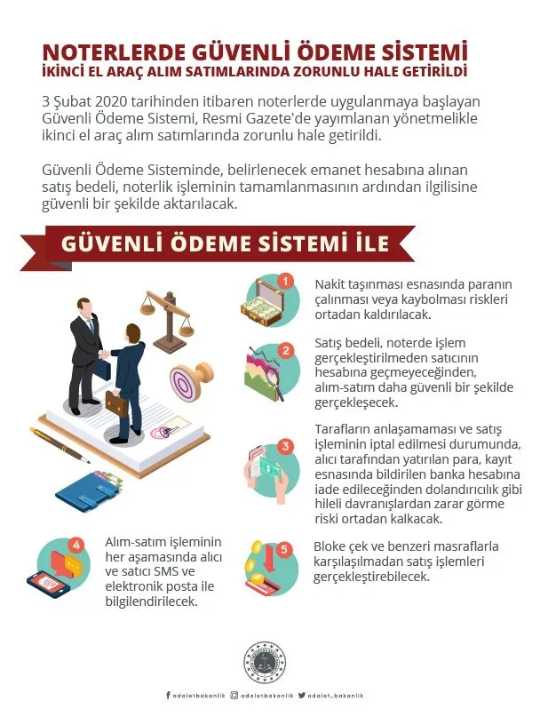 İkinci el araç satışında ’Güvenli Ödeme Sistemi’ nasıl çalışıyor? Adalet Bakanlığı animasyon paylaştı!