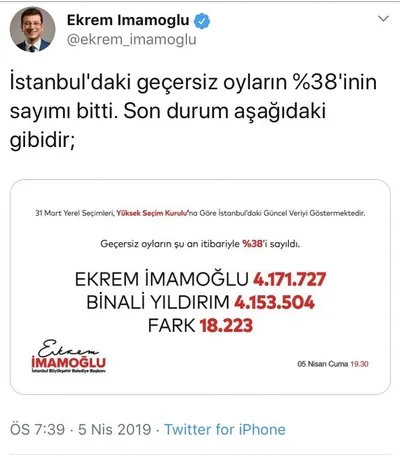 İstanbul’da Ekrem İmamoğlu’ndan ’seçim’ itirafı