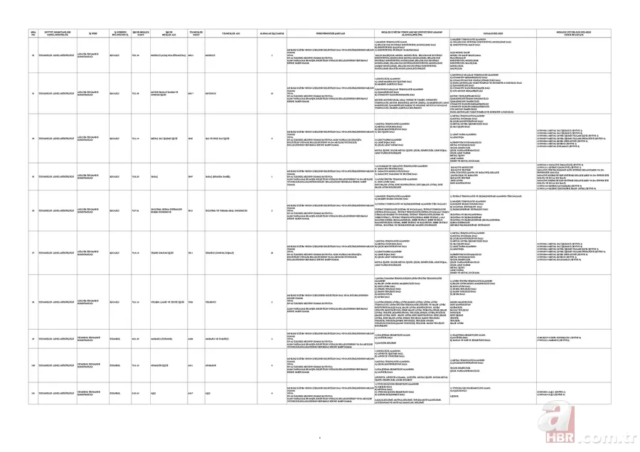 MSB’den ilkokul mezunu 1.829 kişiye istihdam kapısı! KPSS şartsız başvurular İŞKUR üzerinden alınacak 20