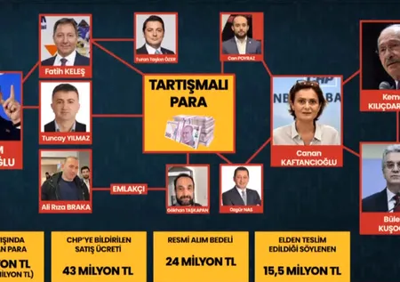 Kemal Kılıçdaroğlu ile konuşmasını A Haber'de anlattı: CHP’nin verdiği görüntüden son derece rahatsız | İşte CHP'deki milyon dolarlık ağ